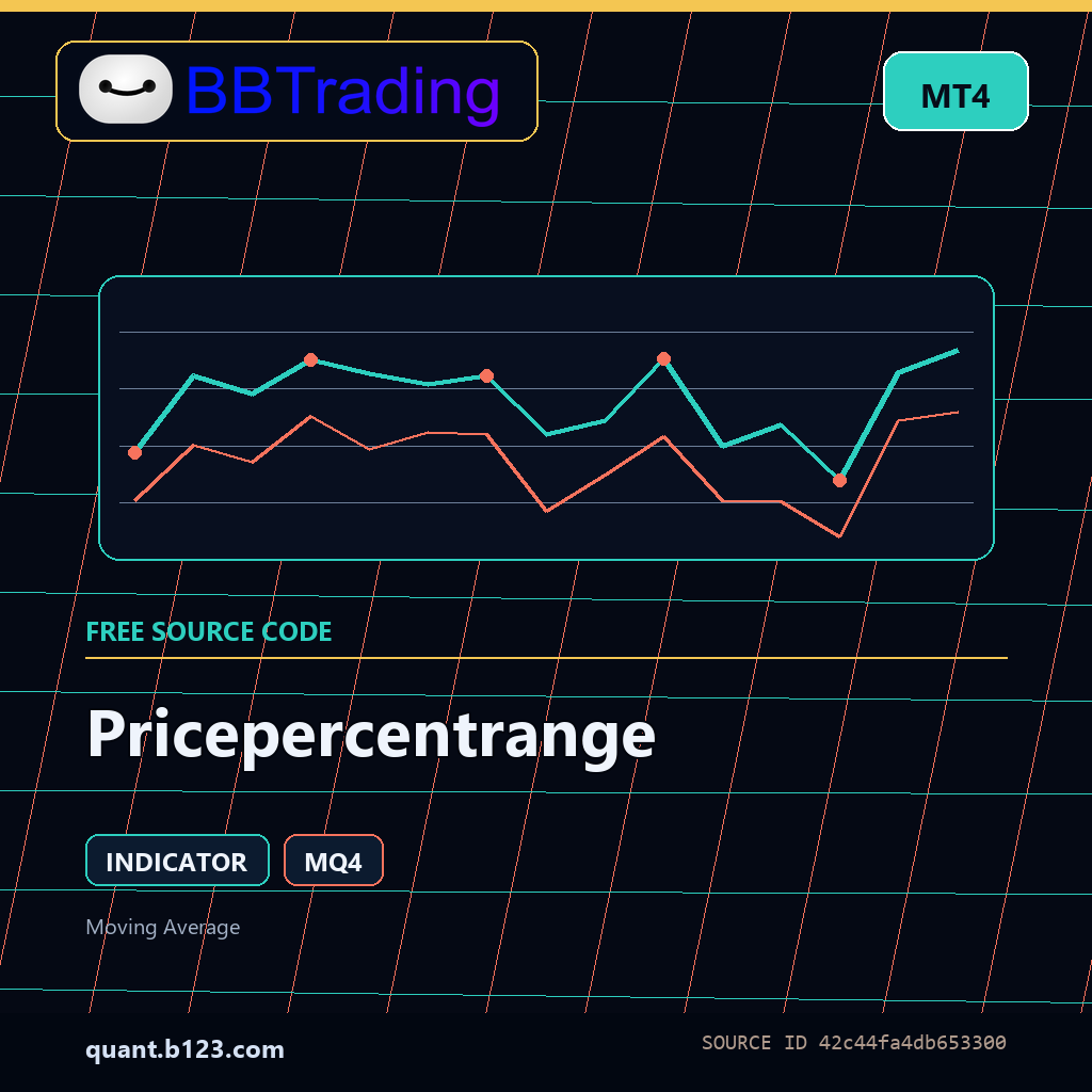 pricepercentrange-mt4-bbtrading-source-cover Pricepercentrange MT4 indicator source code download cover