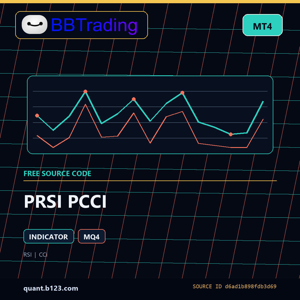 prsi-pcci-bbtrading-source-cover PRSI PCCI MT4 indicator source code download cover