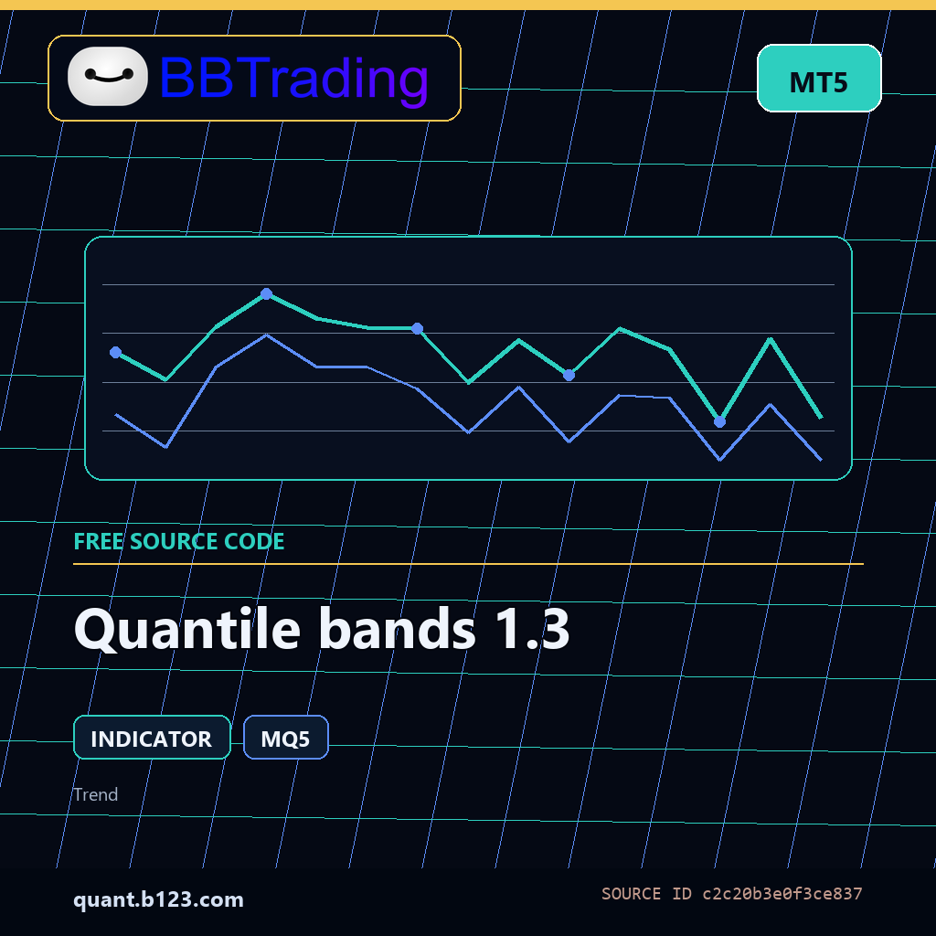 quantile-bands-1-3-bbtrading-source-cover Quantile bands 1.3 MT5 indicator source code download cover