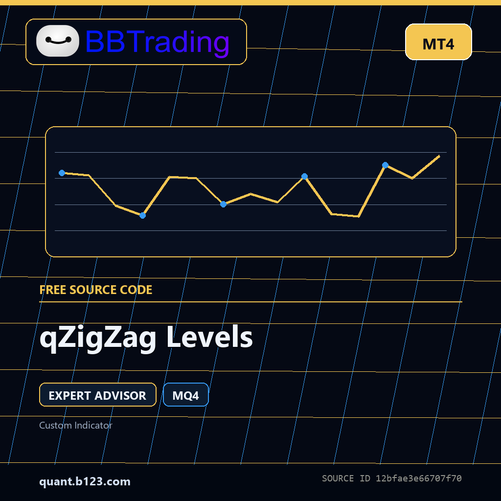 qzigzag-levels-bbtrading-source-cover qZigZag Levels MT4 EA source code download cover