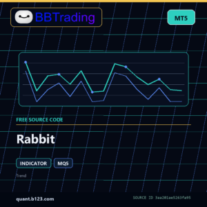 Rabbit MT5 indicator source code download cover
