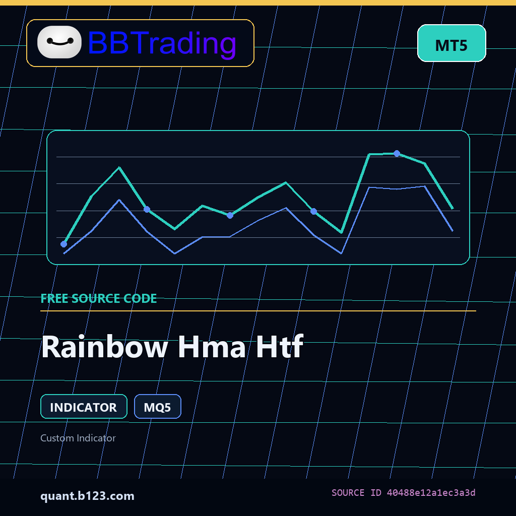 rainbow-hma-htf-bbtrading-source-cover Rainbow Hma Htf MT5 indicator source code download cover