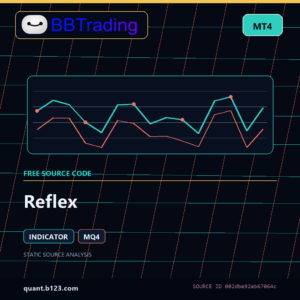 Reflex MT4 indicator source code download cover