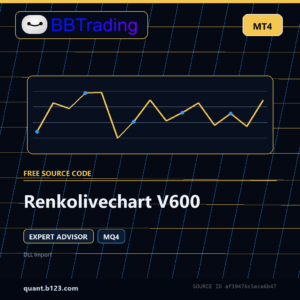 Renkolivechart V600 MT4 EA source code download cover