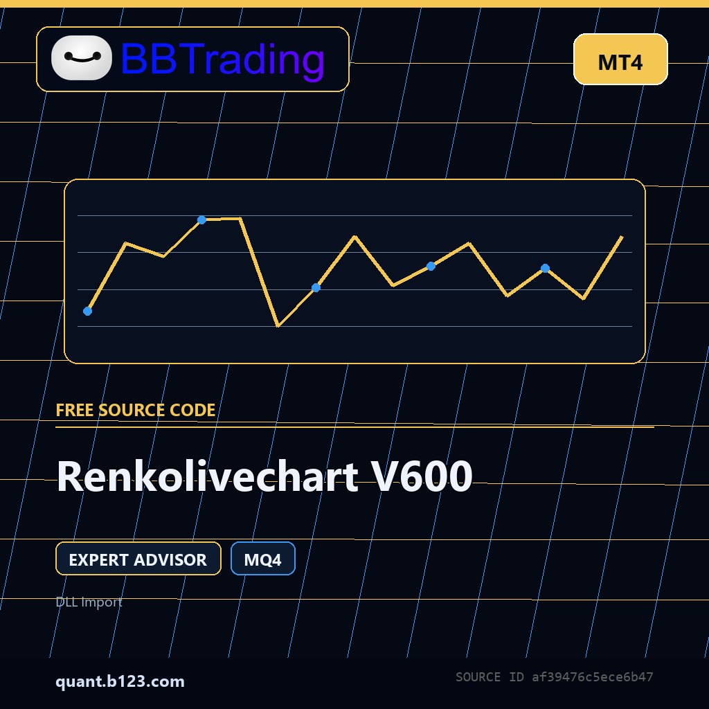 renkolivechart-v600-bbtrading-source-cover Renkolivechart V600 MT4 EA source code download cover
