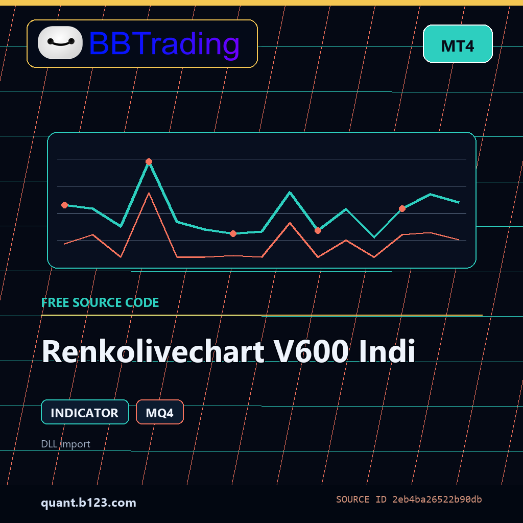 renkolivechart-v600-indi-bbtrading-source-cover Renkolivechart V600 Indi MT4 indicator source code download cover