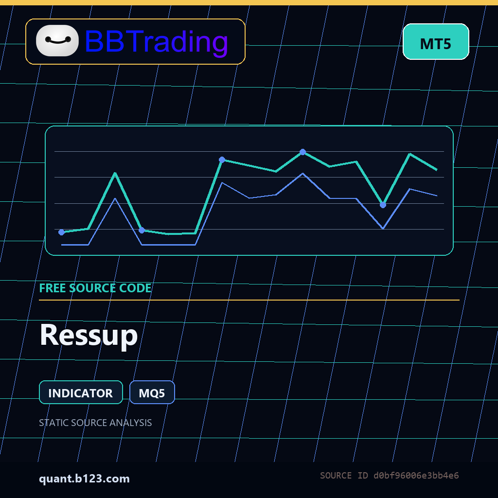 ressup-bbtrading-source-cover Ressup MT5 indicator source code download cover