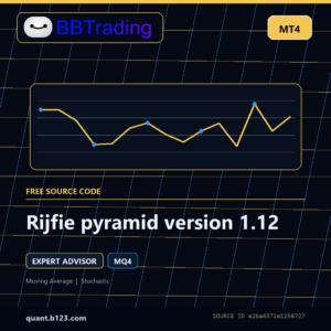 Rijfie pyramid version 1.12 MT4 source code download cover