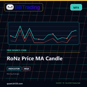 RoNz Price MA Candle MT4 indicator source code download cover