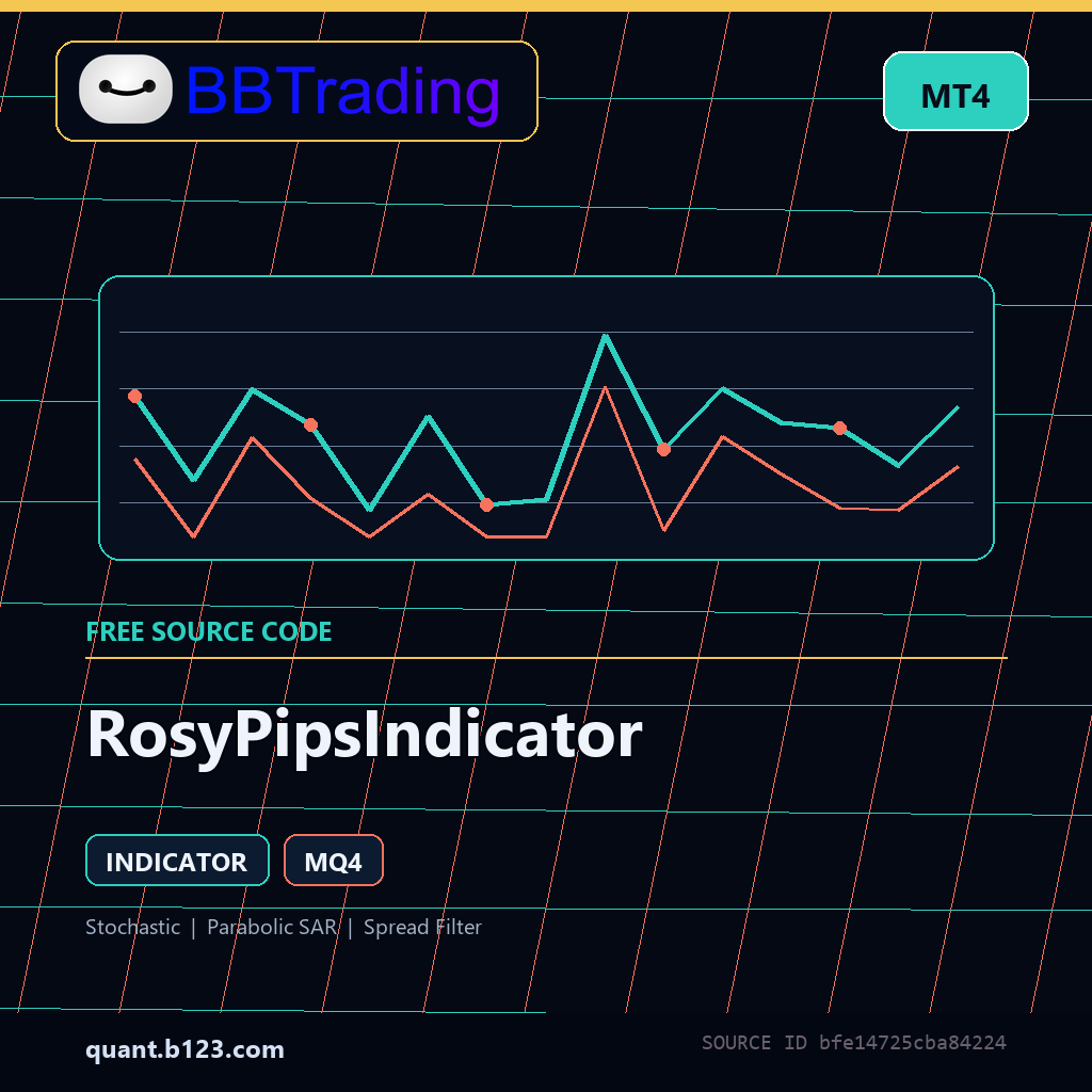rosypipsindicator-bbtrading-source-cover RosyPipsIndicator MT4 indicator source code download cover