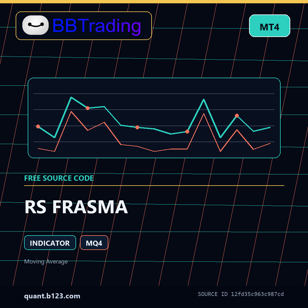 rs-frasma-bbtrading-source-cover RS FRASMA MT4 indicator source code download cover