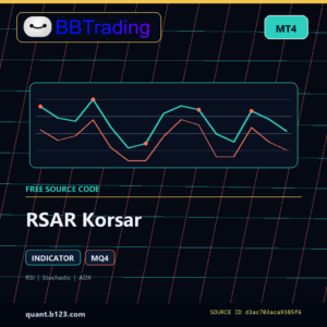 RSAR Korsar MT4 indicator source code download cover