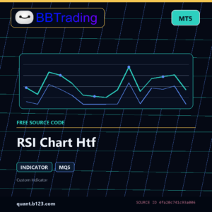 RSI Chart Htf MT5 indicator source code download cover