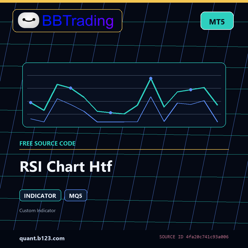 rsi-chart-htf-bbtrading-source-cover RSI Chart Htf MT5 indicator source code download cover