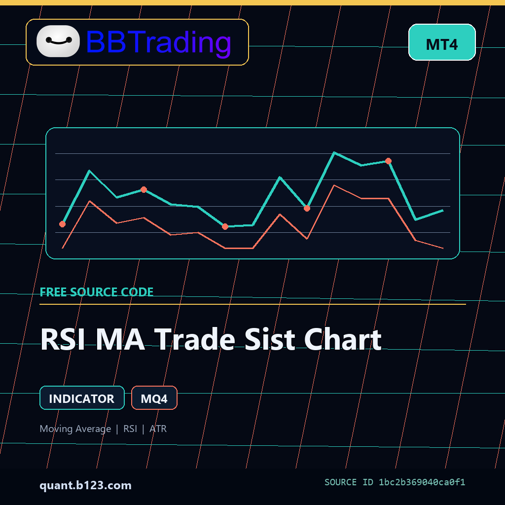 rsi-ma-trade-sist-chart-bbtrading-source-cover RSI MA Trade Sist Chart MT4 indicator source code download cover