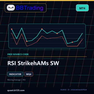RSI StrikehAMs SW MT4 indicator source code download cover