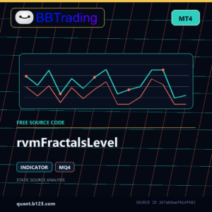rvmFractalsLevel MT4 indicator source code download cover