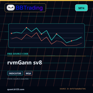 rvmGann sv8 MT4 indicator source code download cover