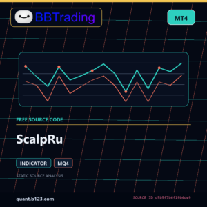 ScalpRu MT4 indicator source code download cover