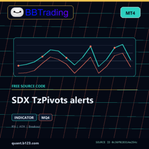 SDX TzPivots alerts MT4 indicator source code download cover