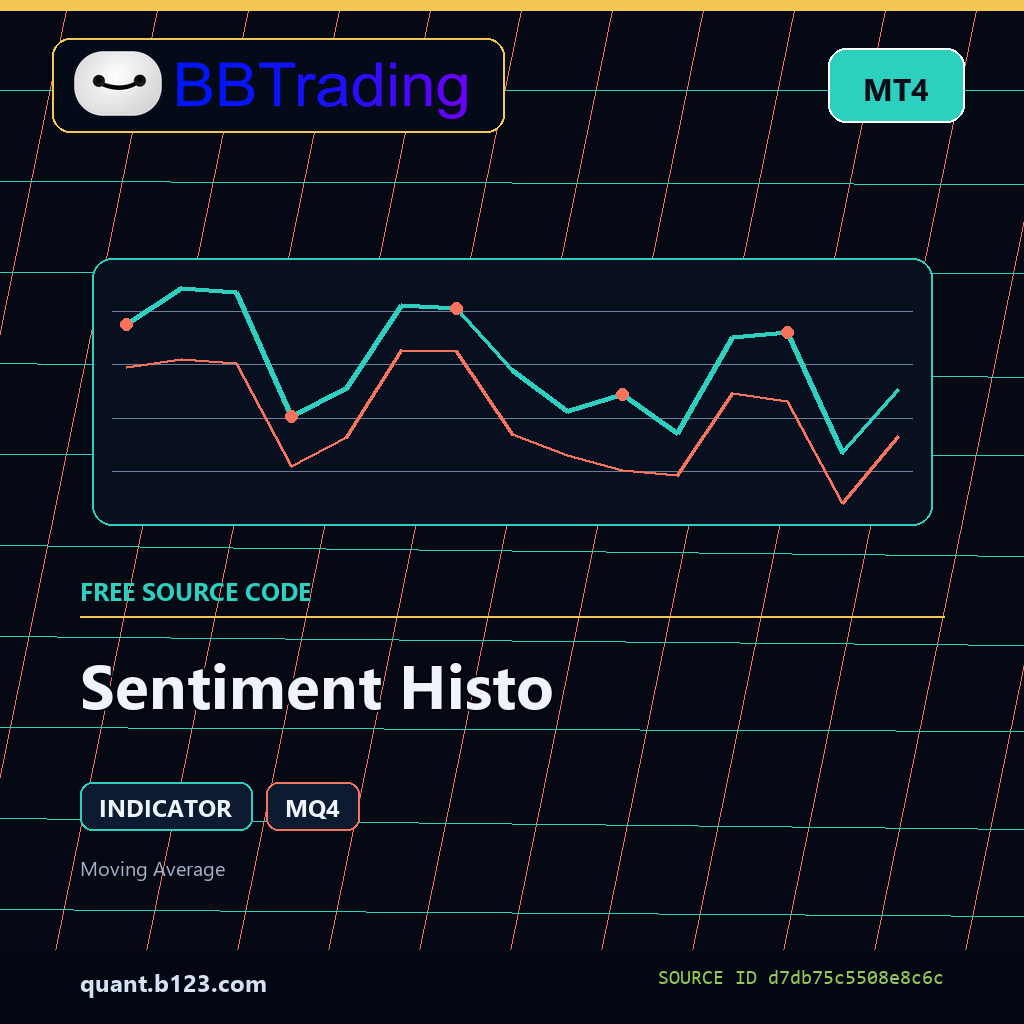 sentiment-histo-bbtrading-source-cover Sentiment Histo MT4 indicator source code download cover