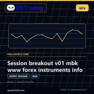 Session breakout v01 mbk www forex instruments info MT4 EA source code download cover