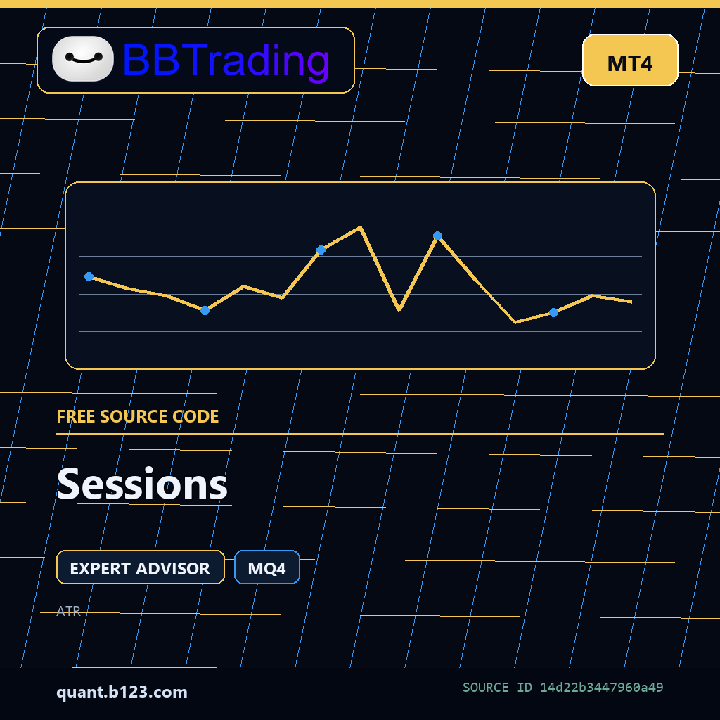 sessions-bbtrading-source-cover Sessions MT4 EA source code download cover