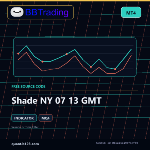 Shade NY 07 13 GMT MT4 indicator source code download cover