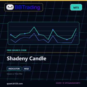 Shadeny Candle MT5 indicator source code download cover