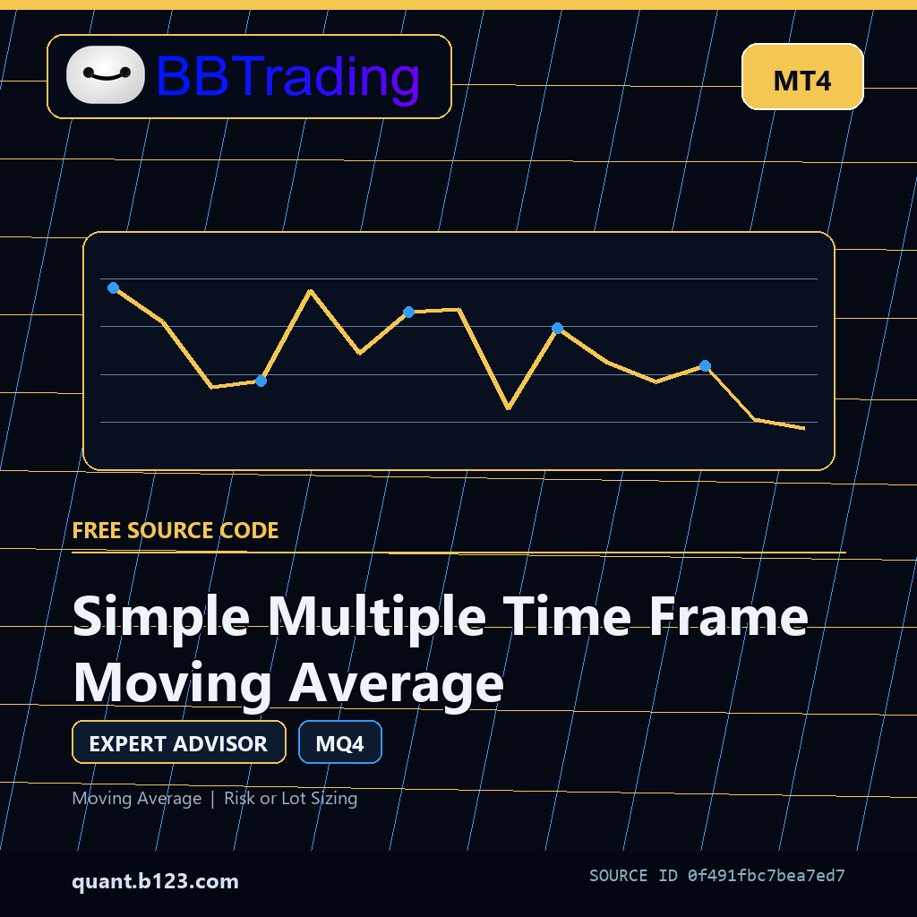 simple-multiple-time-frame-moving-average-bbtrading-source-cover Simple Multiple Time Frame Moving Average MT4 EA source code download cover