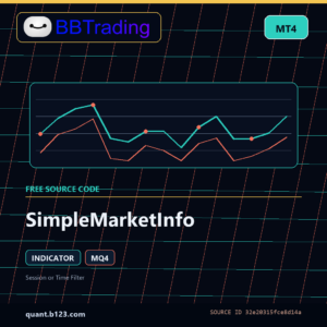SimpleMarketInfo MT4 indicator source code download cover