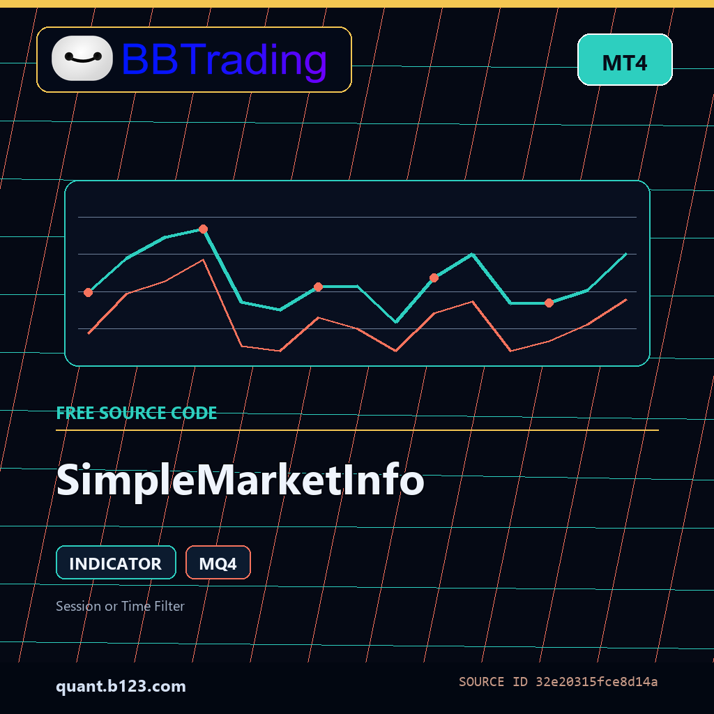 simplemarketinfo-bbtrading-source-cover SimpleMarketInfo MT4 indicator source code download cover