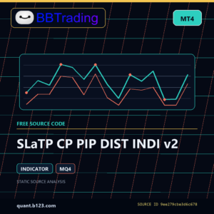 SLaTP CP PIP DIST INDI v2 MT4 indicator source code download cover