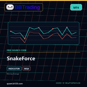 SnakeForce MT4 indicator source code download cover