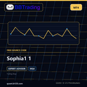 Sophia1 1 MT4 source code download cover