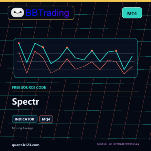 Spectr MT4 indicator source code download cover