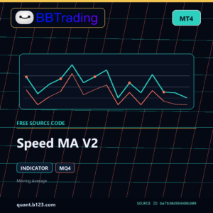 Speed MA V2 MT4 indicator source code download cover