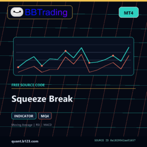 Squeeze Break MT4 indicator source code download cover