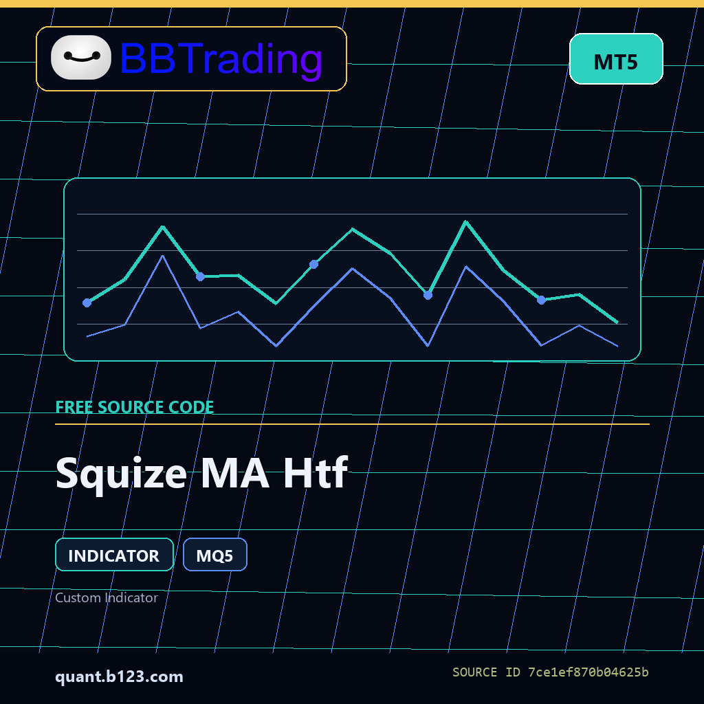squize-ma-htf-bbtrading-source-cover Squize MA Htf MT5 indicator source code download cover