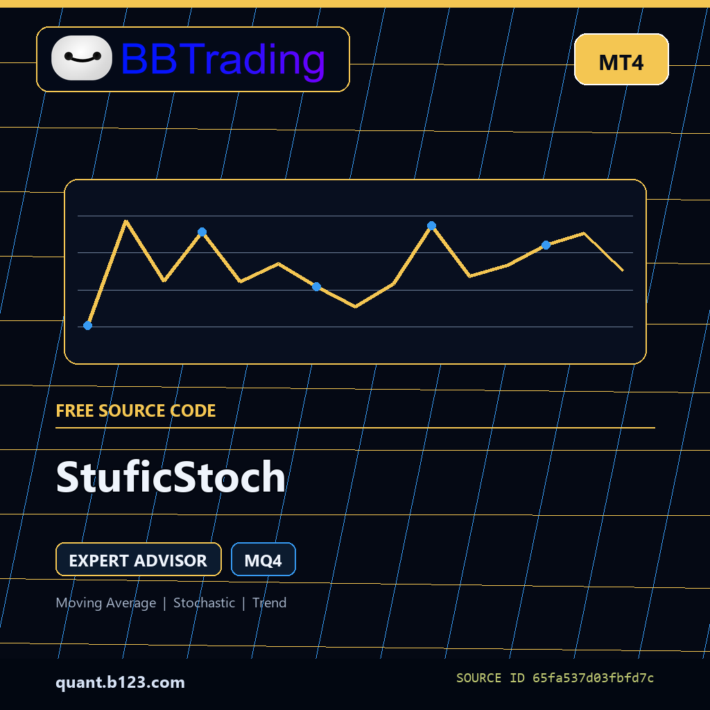 stuficstoch-bbtrading-source-cover StuficStoch MT4 EA source code download cover