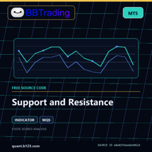 Support and Resistance MT5 indicator source code download cover