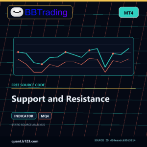 Support and Resistance MT4 indicator source code download cover