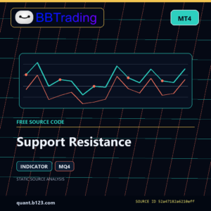 Support Resistance MT4 indicator source code download cover