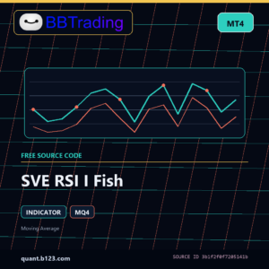 SVE RSI I Fish MT4 indicator source code download cover