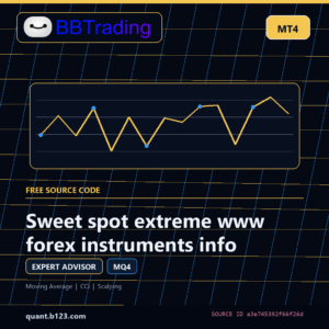 Sweet spot extreme www forex instruments info MT4 source code download cover