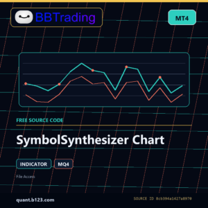 SymbolSynthesizer Chart MT4 indicator source code download cover
