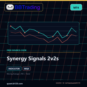 Synergy Signals 2v2s MT4 indicator source code download cover