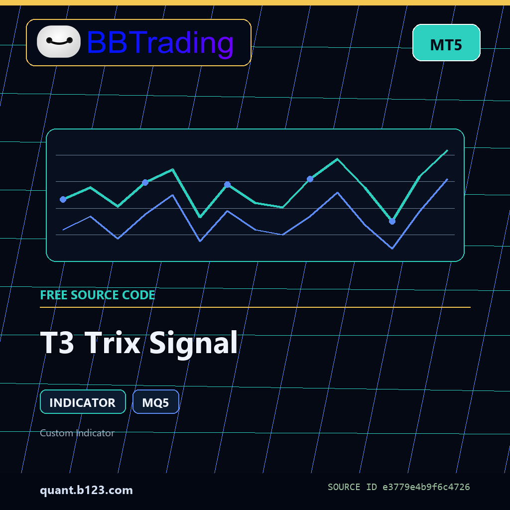 t3-trix-signal-bbtrading-source-cover T3 Trix Signal MT5 indicator source code download cover