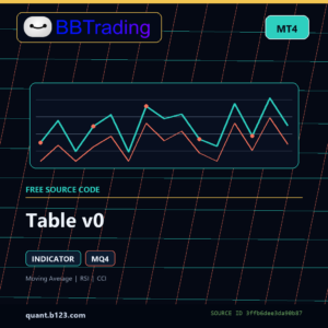 Table v0 MT4 indicator source code download cover