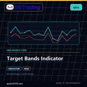 Target Bands Indicator MT4 indicator source code download cover